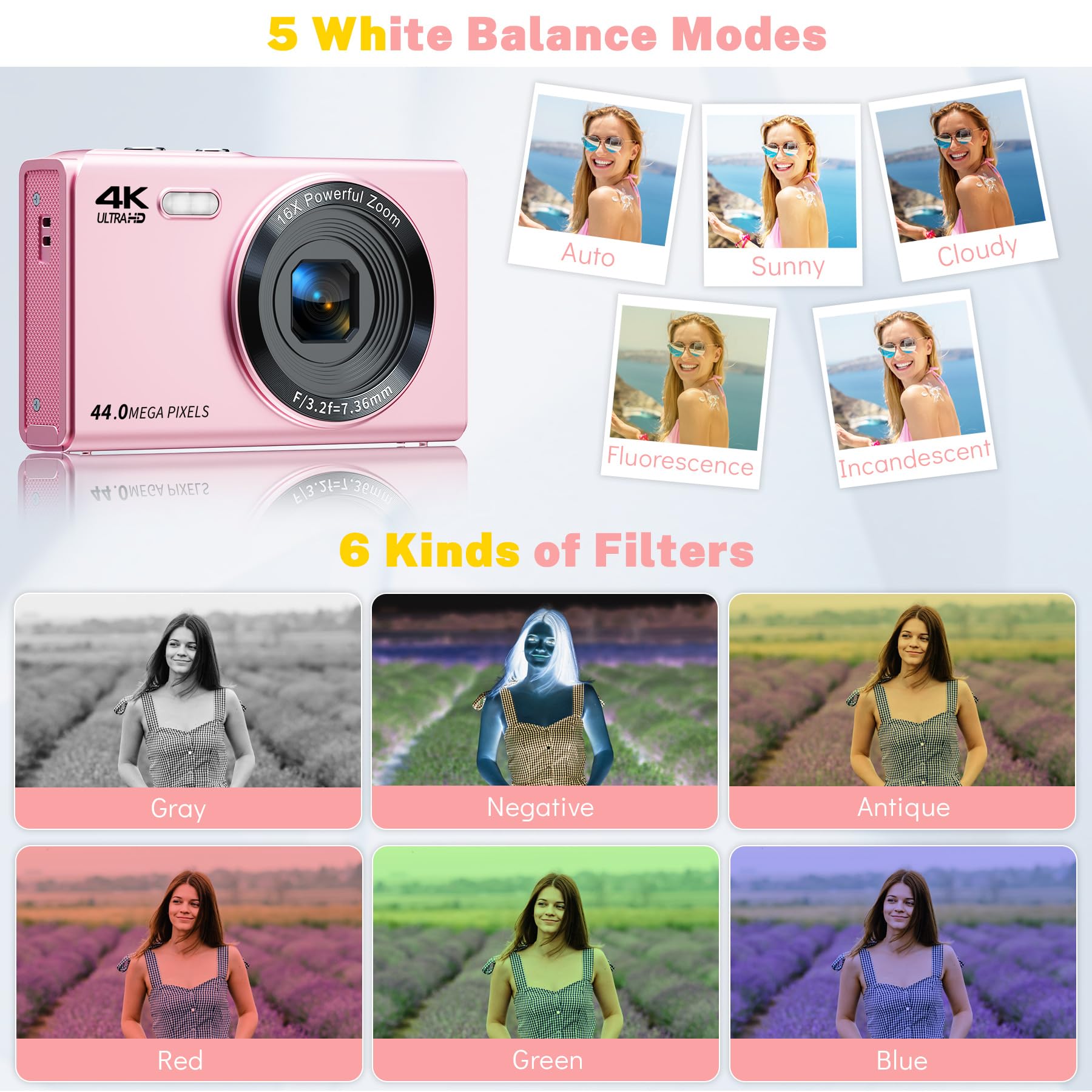 Digital Camera How Does It Work?