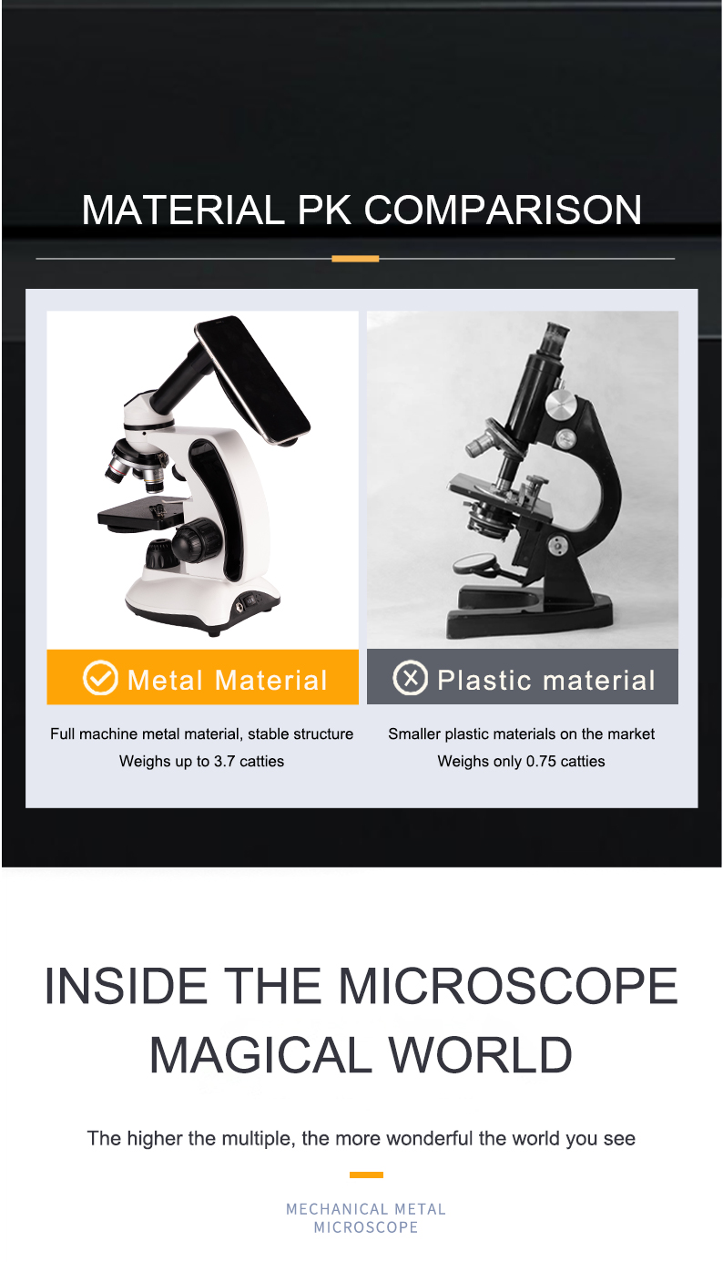 parts of a microscope