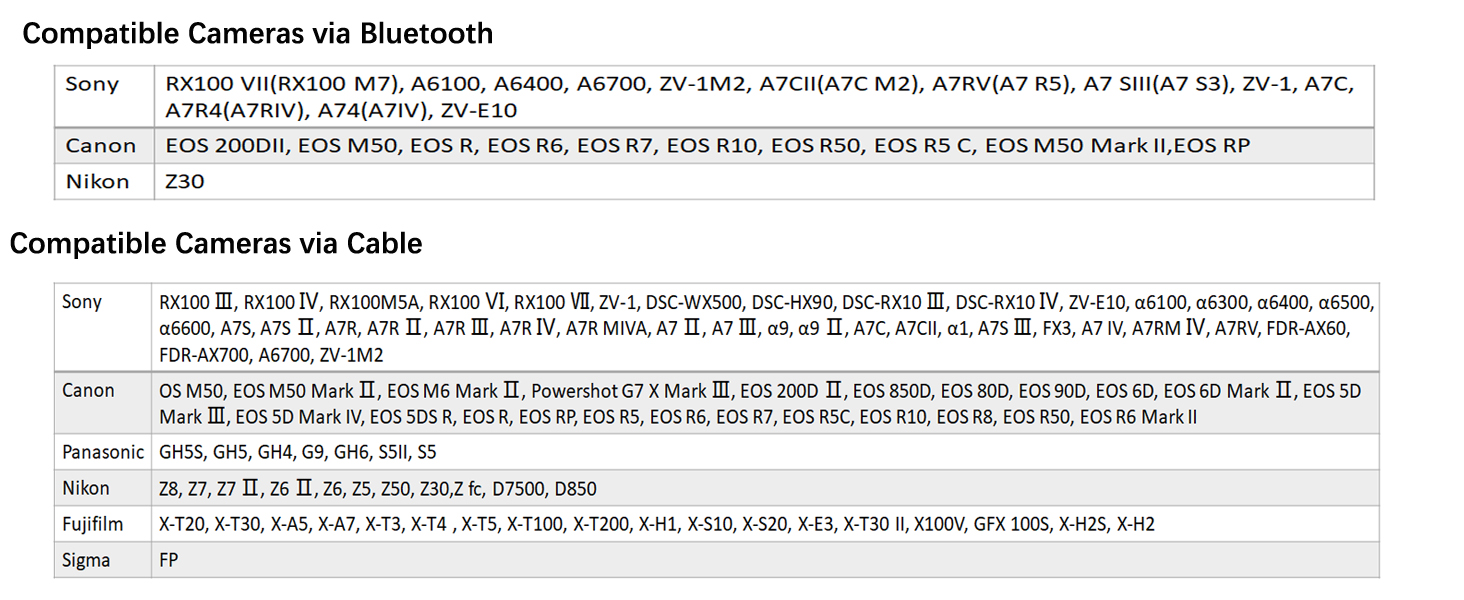 FeiyuTech Scorp 2 -Compatibility Camera List,Upgrade Payload 2.5KG