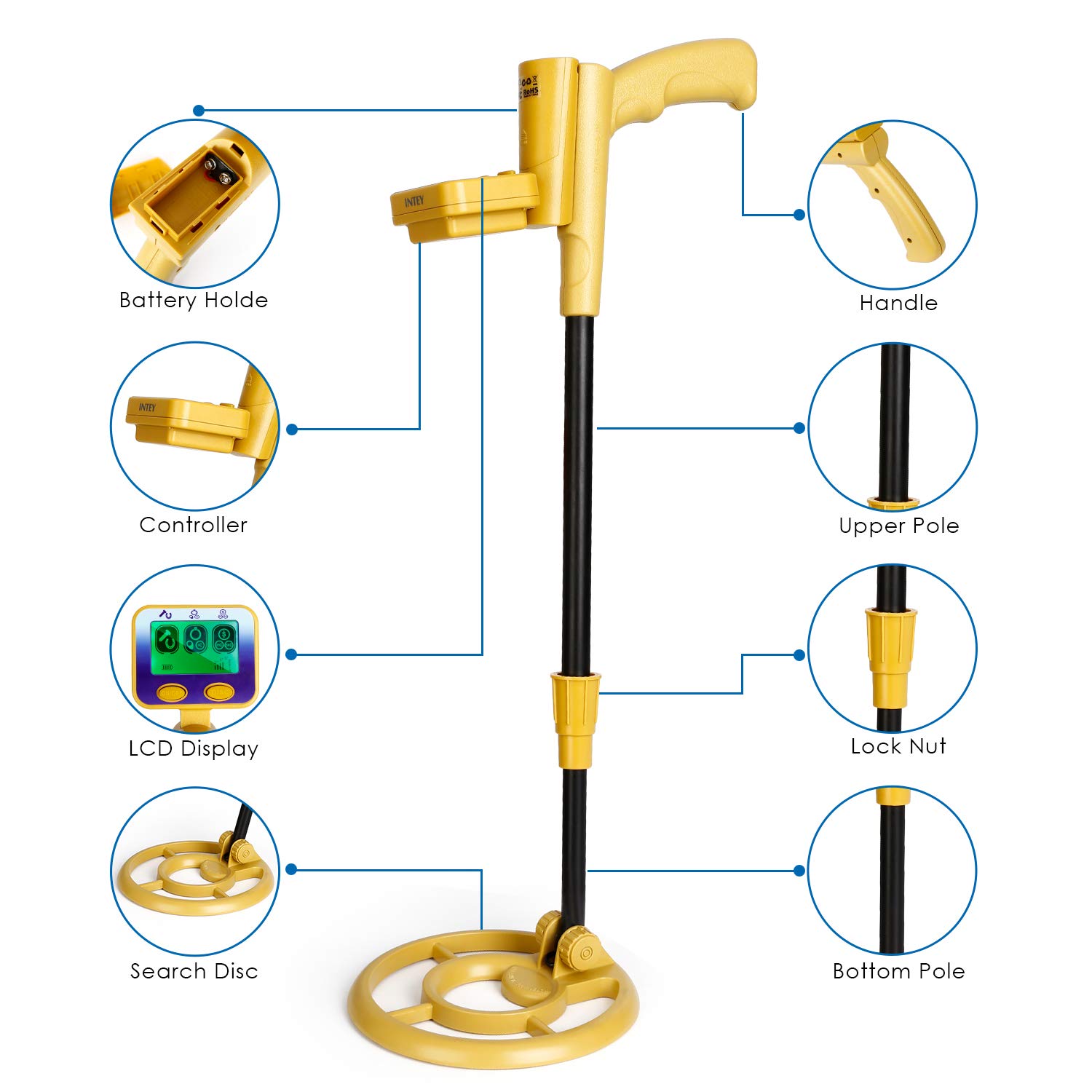 Qual Melhor Marca Para Detector De Metais ?