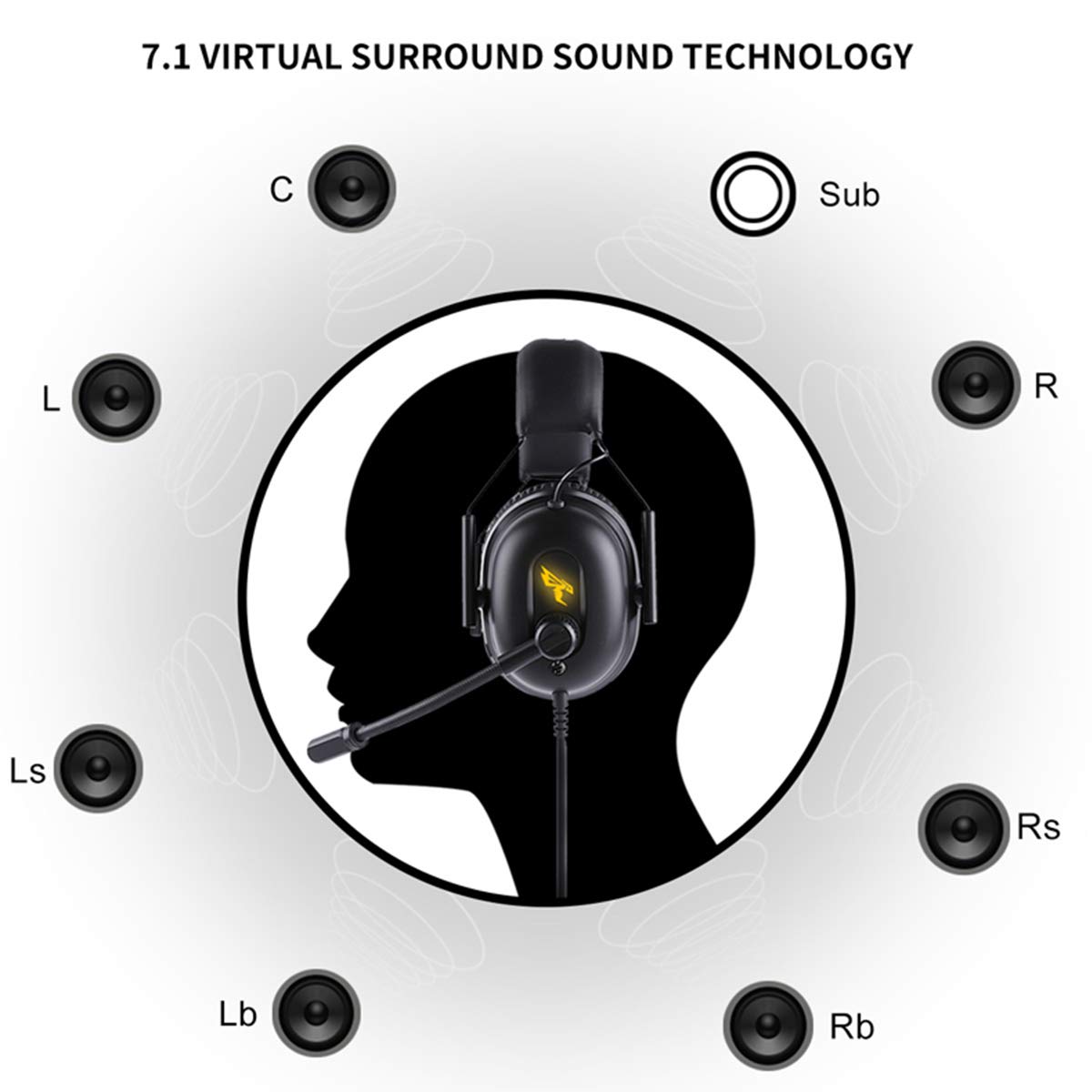 How Do I Connect Headphones To Xbox One?