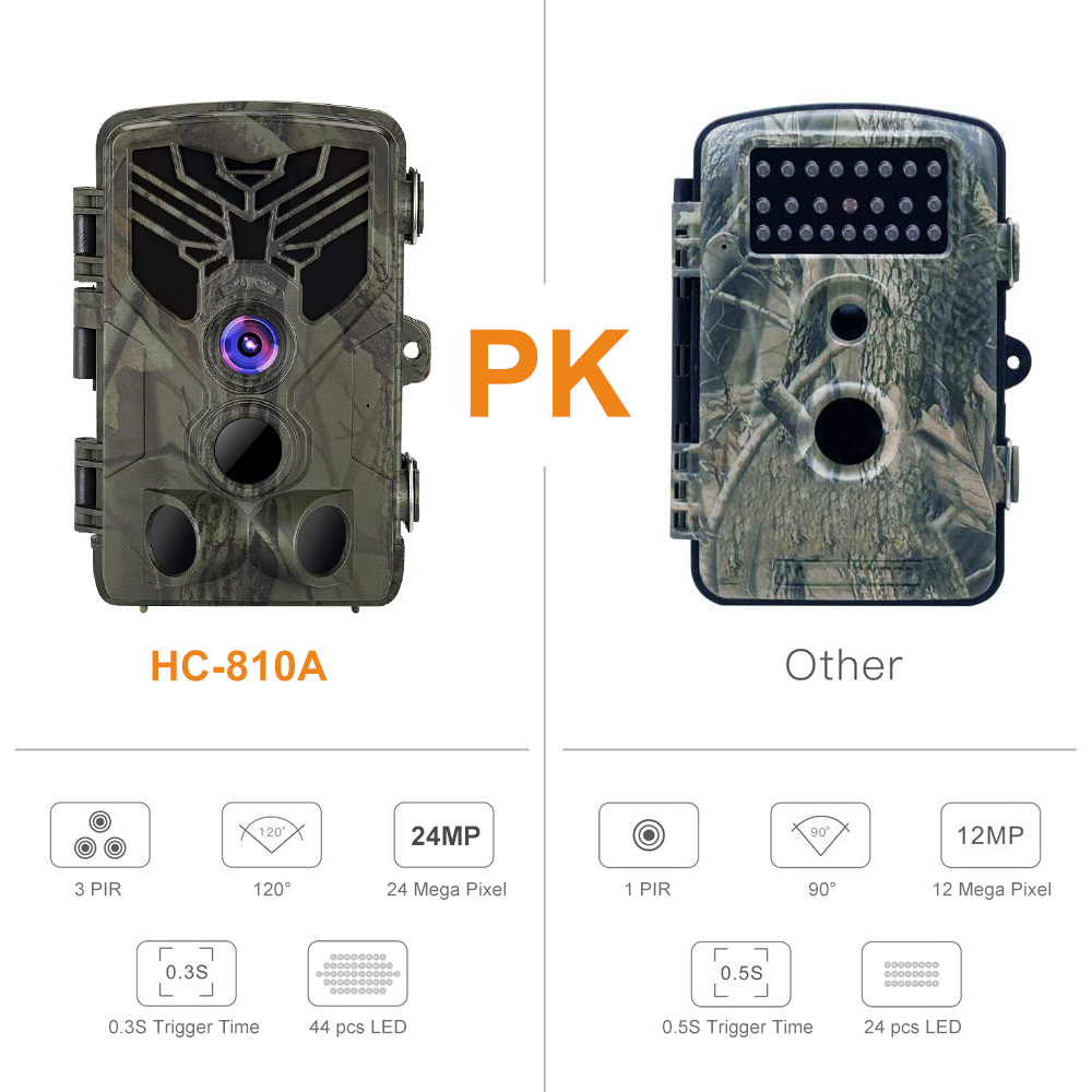 Como Tirar Fotos De Qualidade De Camera Digital ?